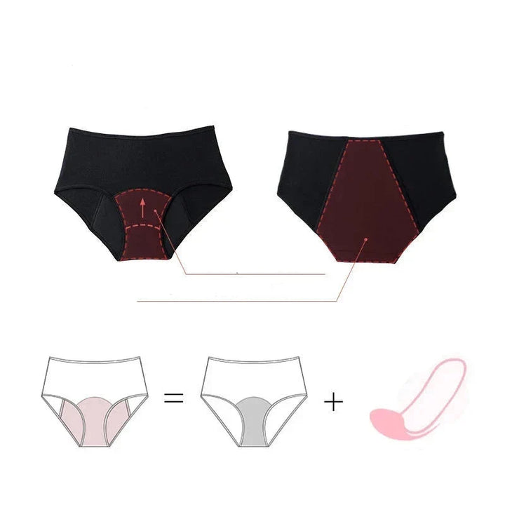 Levoire | Pack De 5 Sous-Vêtements Menstruels